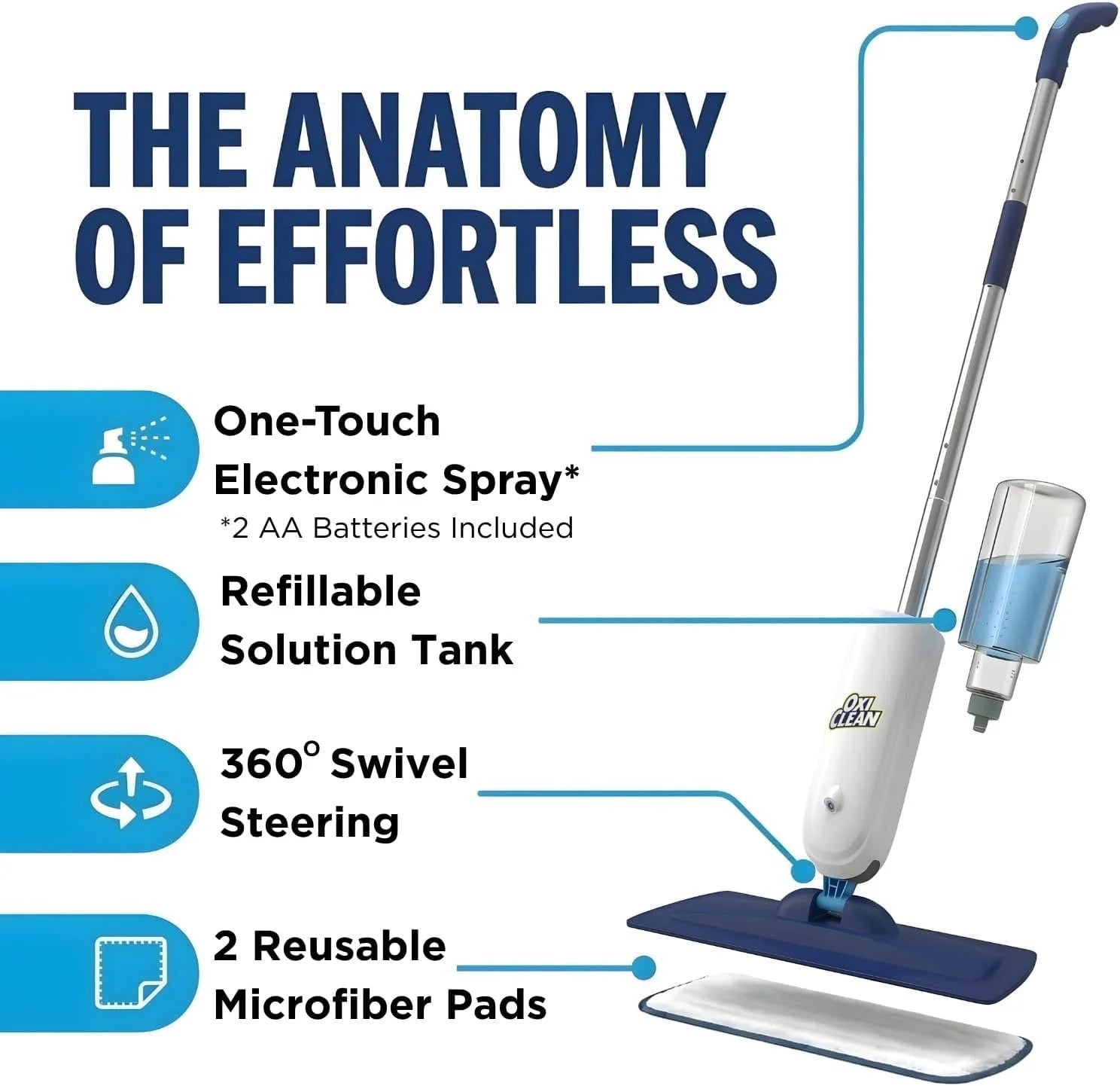 OxiClean Electric Spray Mop - Cordless, Refillable Tank, 2 Reusable Pads Secondary image